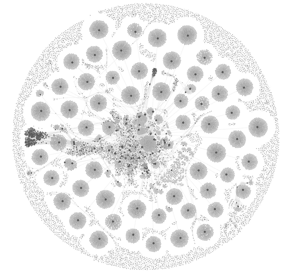 The link graph of HYA&rsquo;s own knowledge base: thousands of notes as points, joined by
         the links between them, with dense clusters where a subject has been worked through and a
         hub in the middle where the subjects meet.